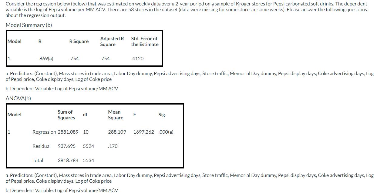 Consider the regression below (below) that was estimated on weekly data over a 2-year period on a sample of