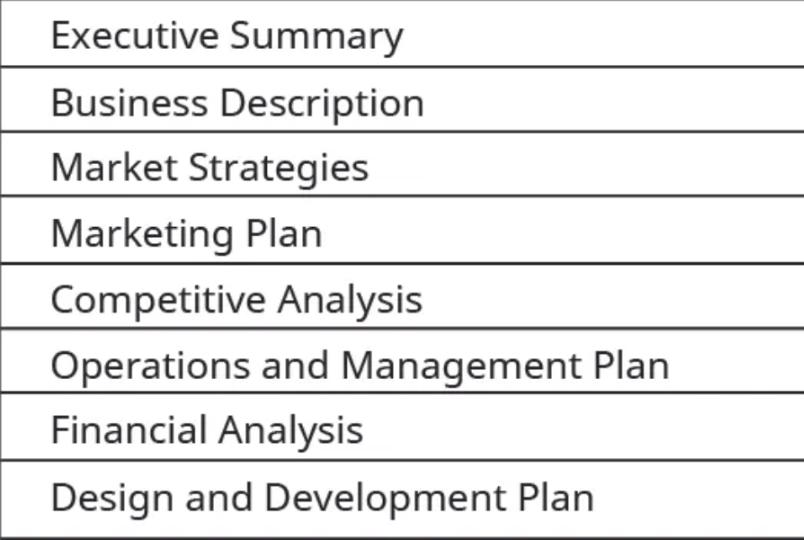 Executive Summary Business Description Market Strategies Marketing Plan Competitive Analysis Operations and