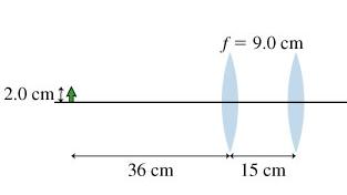 2.0 cm 14 36 cm f = 9.0 cm 15 cm