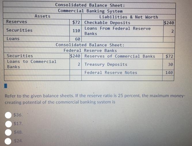 Reserves Securities Loans Assets Consolidated Balance Sheet: Commercial Banking System $36. $17. $48. $24.