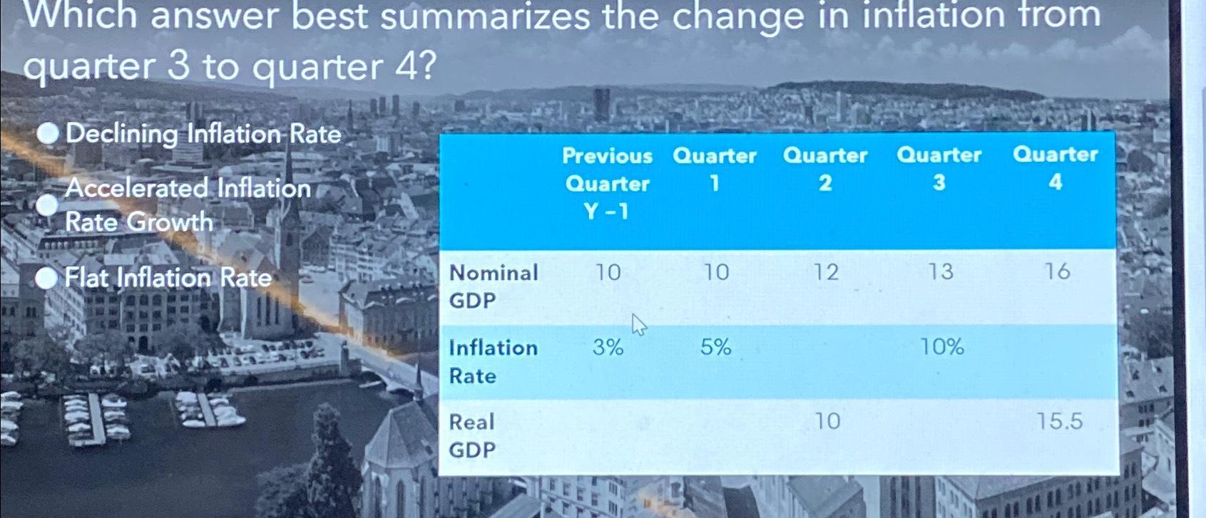 Which answer best summarizes the change in inflation from quarter 3 to quarter 4? Declining Inflation Rate