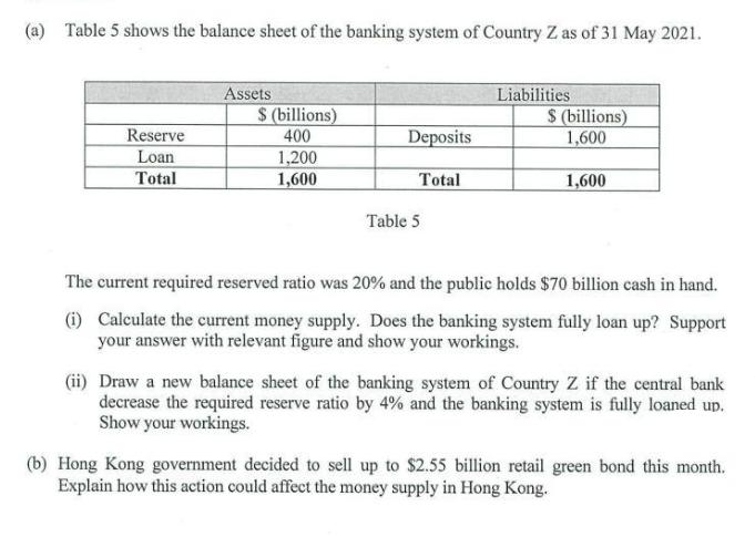 (a) Table 5 shows the balance sheet of the banking system of Country Z as of 31 May 2021. Reserve Loan Total