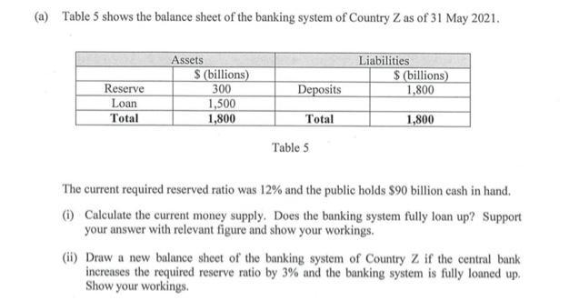(a) Table 5 shows the balance sheet of the banking system of Country Z as of 31 May 2021. Reserve Loan Total