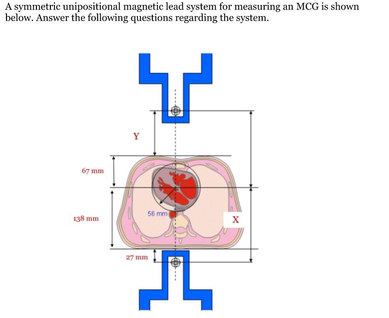 A symmetric unipositional magnetic lead system for measuring an MCG is shown below. Answer the following