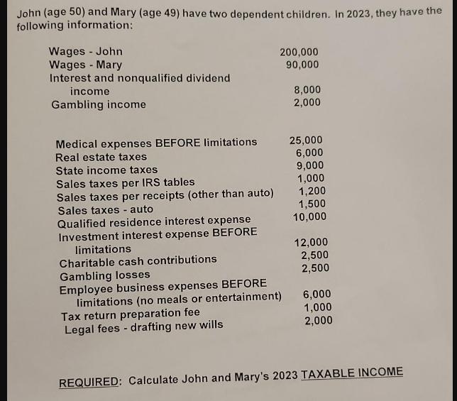 John (age 50) and Mary (age 49) have two dependent children. In 2023, they have the following information: