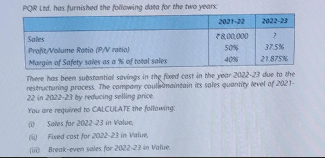 POR Ltd. has furnished the following data for the two years: Sales Profit/Volume Ratio (P/V ratio) Margin of
