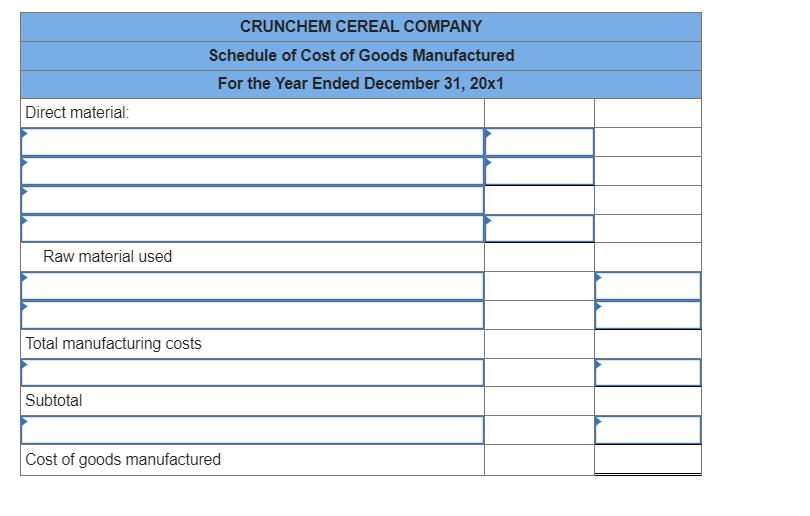 Direct material: Raw material used Total manufacturing costs Subtotal CRUNCHEM CEREAL COMPANY Schedule of