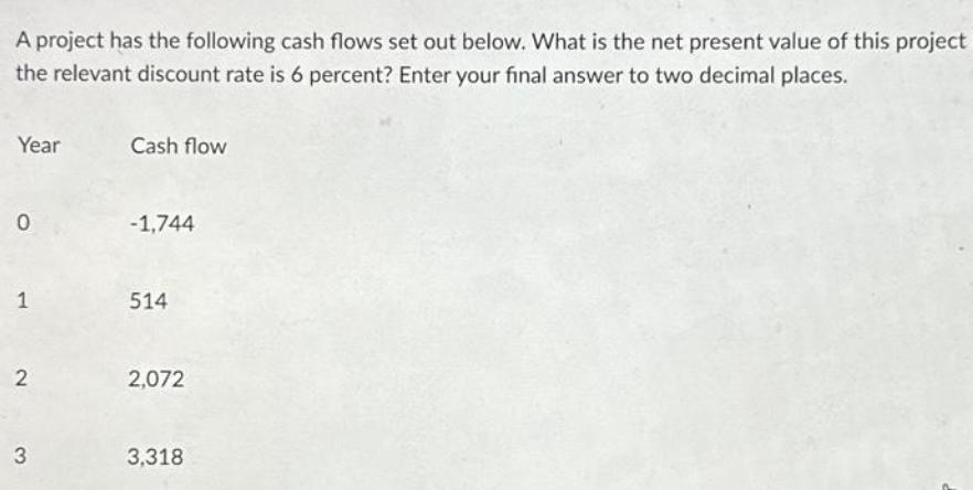 A project has the following cash flows set out below. What is the net present value of this project the