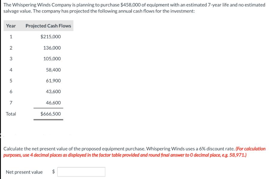 The Whispering Winds Company is planning to purchase $458,000 of equipment with an estimated 7-year life and