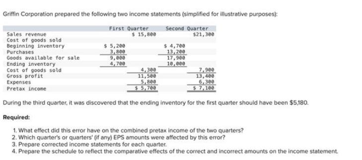 Griffin Corporation prepared the following two income statements (simplified for illustrative purposes):