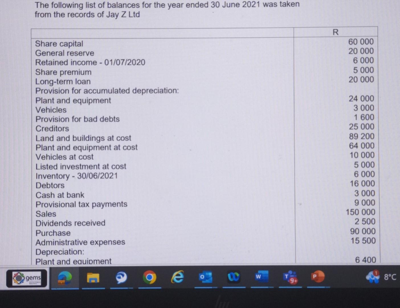 The following list of balances for the year ended 30 June 2021 was taken from the records of Jay Z Ltd Share