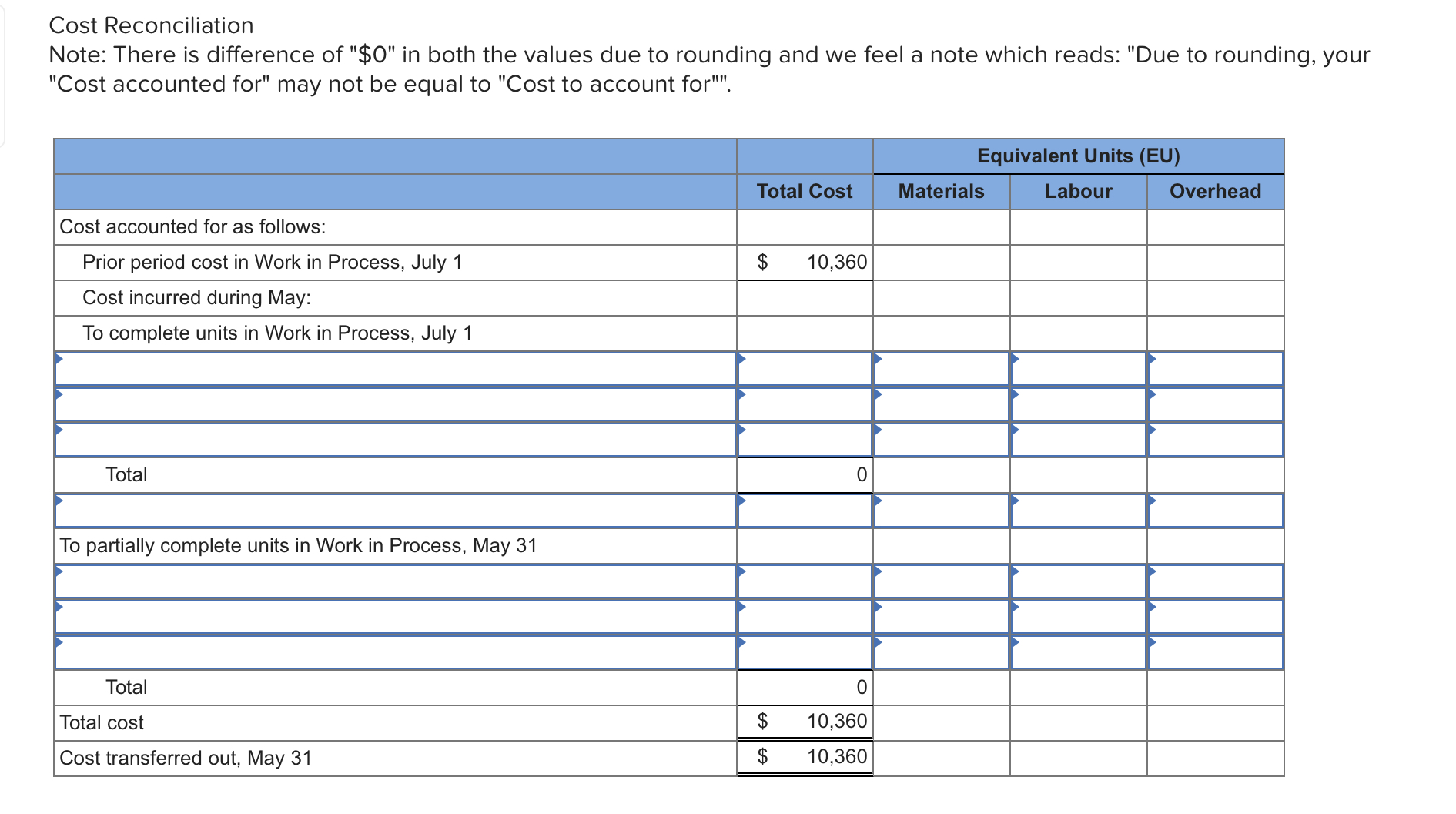 Cost Reconciliation Note: There is difference of "$0" in both the values due to rounding and we feel a note