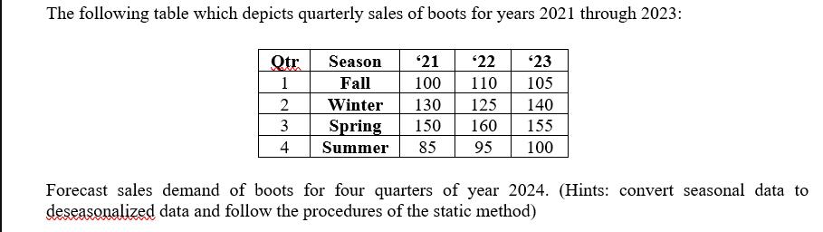 The following table which depicts quarterly sales of boots for years 2021 through 2023: Qtr 1 2 3 4 '21 $22