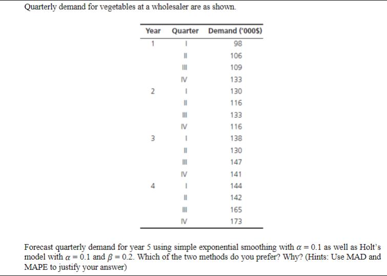 Quarterly demand for vegetables at a wholesaler are as shown. Year Quarter Demand ('0005) 1 2 3 III N 1 III