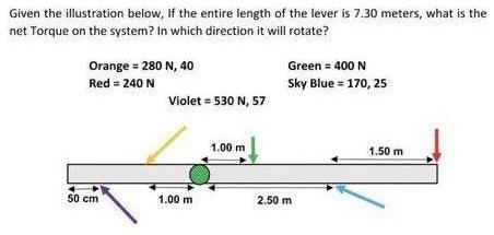 Given the illustration below, If the entire length of the lever is 7.30 meters, what is the net Torque on the