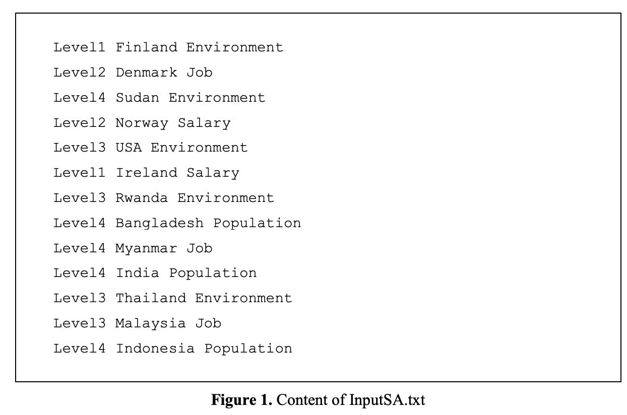 Level1 Finland Environment Level2 Denmark Job Level4 Sudan Environment Level2 Norway Salary Level3 USA