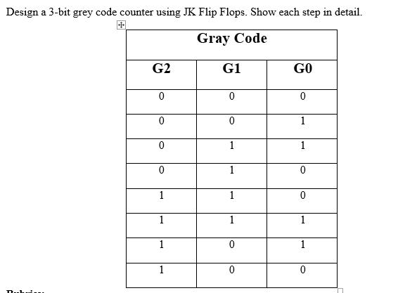 Design a 3-bit grey code counter using JK Flip Flops. Show each step in detail. Gray Code G2 0 0 0 0 1 1 1 1