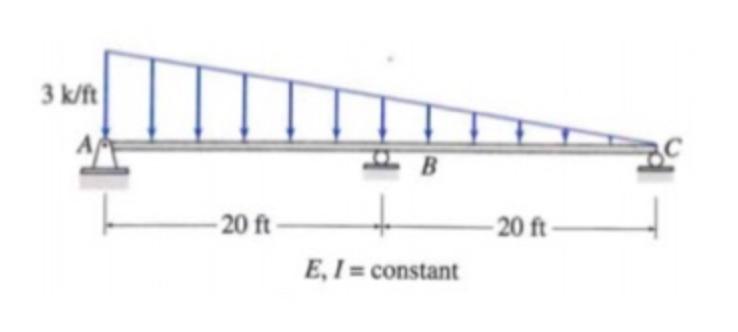 3 k/ft -20 ft- E, I= constant -20 ft-