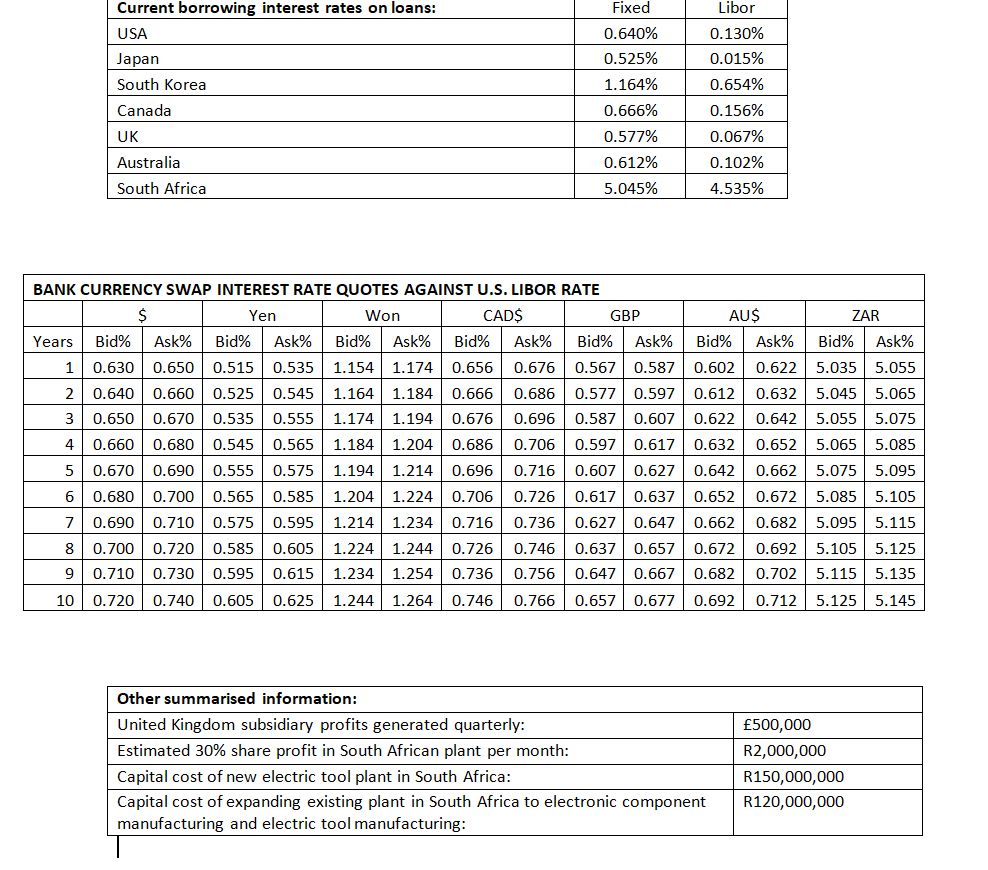 Current borrowing interest rates on loans: USA Japan South Korea Canada UK Australia South Africa BANK