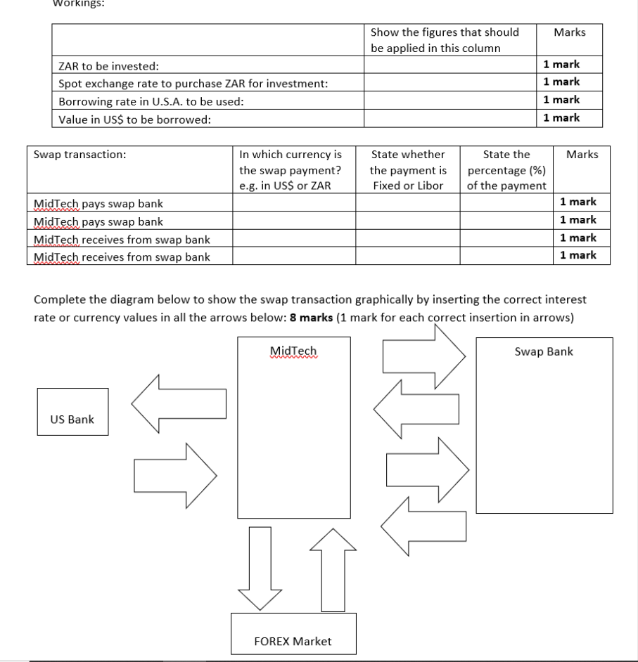 Workings: ZAR to be invested: Spot exchange rate to purchase ZAR for investment: Borrowing rate in U.S.A. to