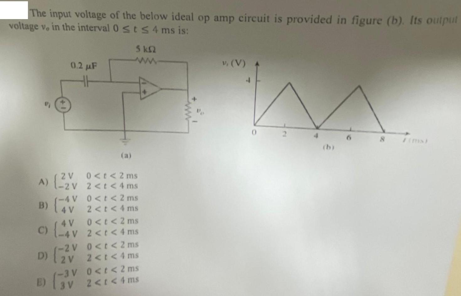 The input voltage of the below ideal op amp circuit is provided in figure (b). Its output voltage v, in the