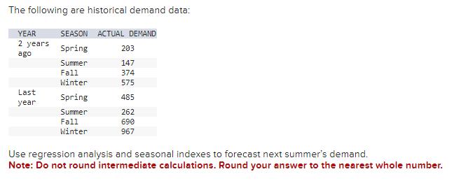 The following are historical demand data: YEAR 2 years ago Last year SEASON ACTUAL DEMAND Spring Summer Fall