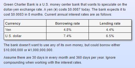 Green Charter Bank is a U.S. money center bank that wants to speculate on the dollar-yen exchange rate. A yen