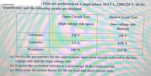 Tests are performed on a single-phase, 10 kVA, 2200/220 V, 60 Hz transformer and the following results are