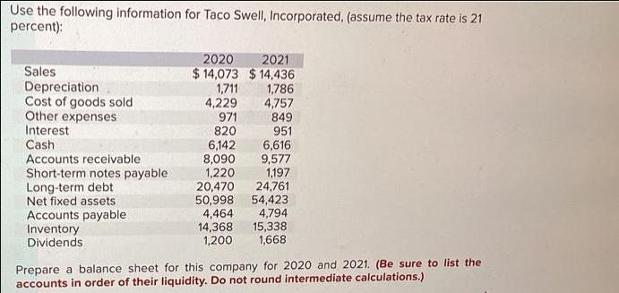 Use the following information for Taco Swell, Incorporated, (assume the tax rate is 21 percent): Sales