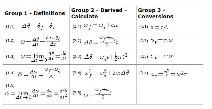 Group 1 Definitions (1.1) 400f-Oi 40=0f-0 (1.2) (1.3)  = (1.4)  = 48 At -  At 2 0f-0 At Group 2 - Derived -