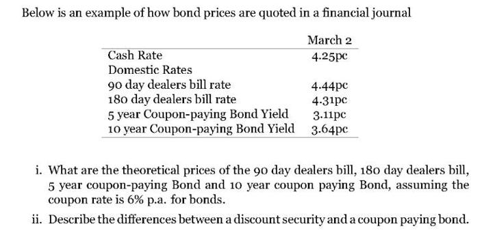Below is an example of how bond prices are quoted in a financial journal March 2 4.25pc Cash Rate Domestic