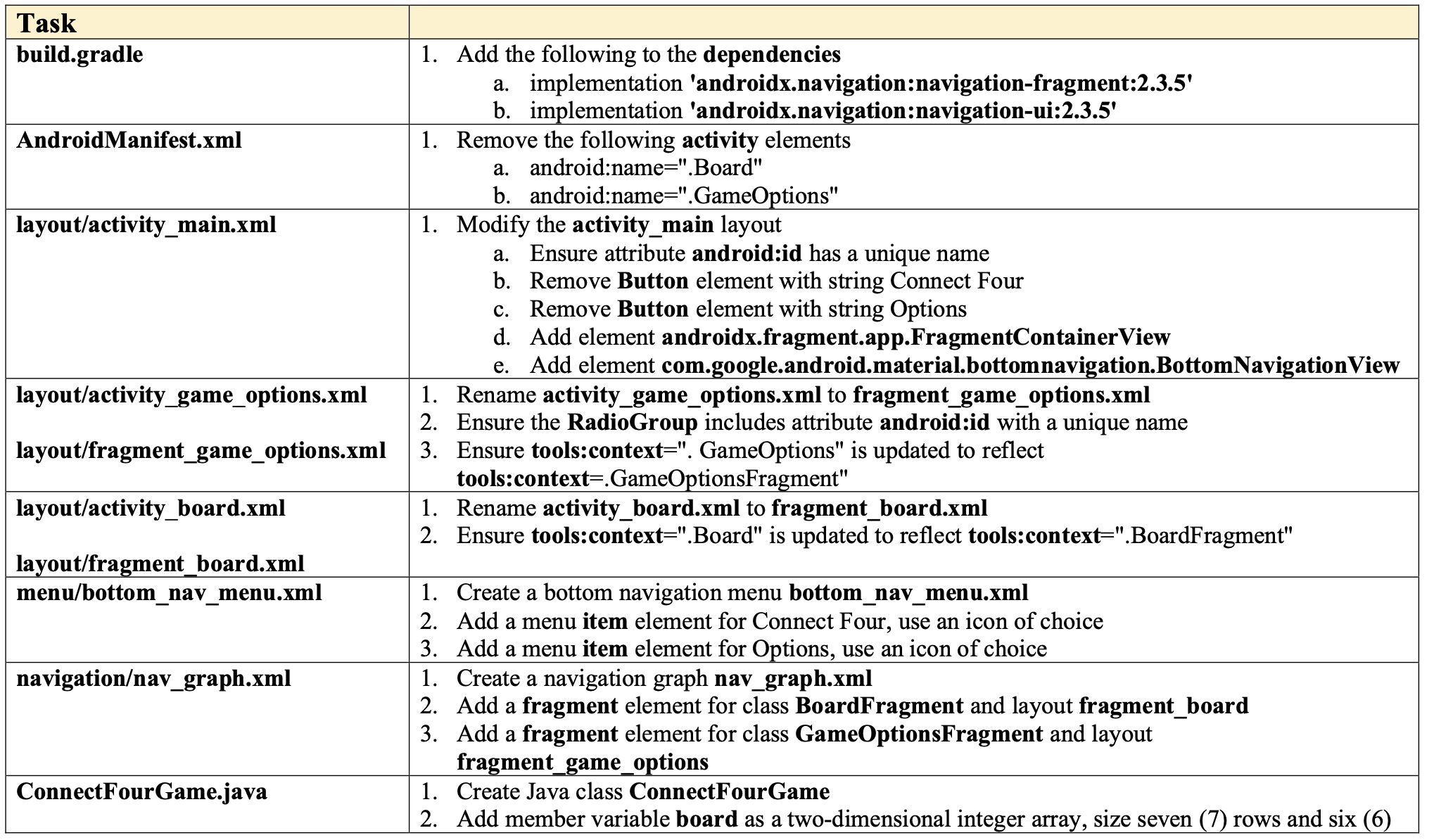 [Solved] Task build.gradle AndroidManifest.xml lay SolutionInn