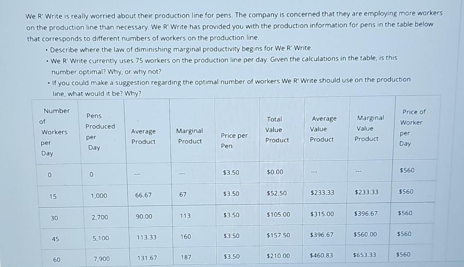 We R' Write is really worried about their production line for pens. The company is concerned that they are