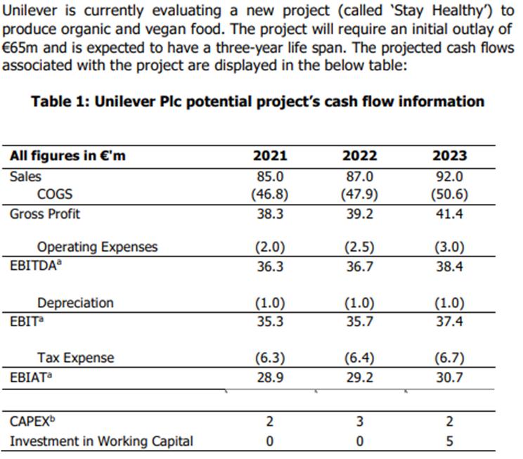 Unilever is currently evaluating a new project (called 'Stay Healthy') to produce organic and vegan food. The