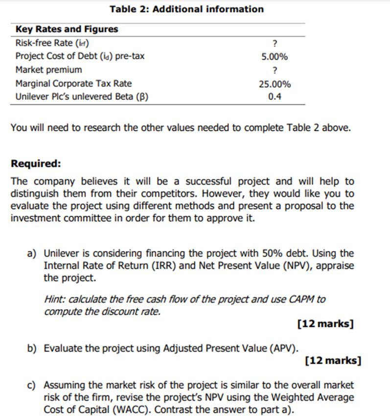 Table 2: Additional information Key Rates and Figures Risk-free Rate (in) Project Cost of Debt (id) pre-tax