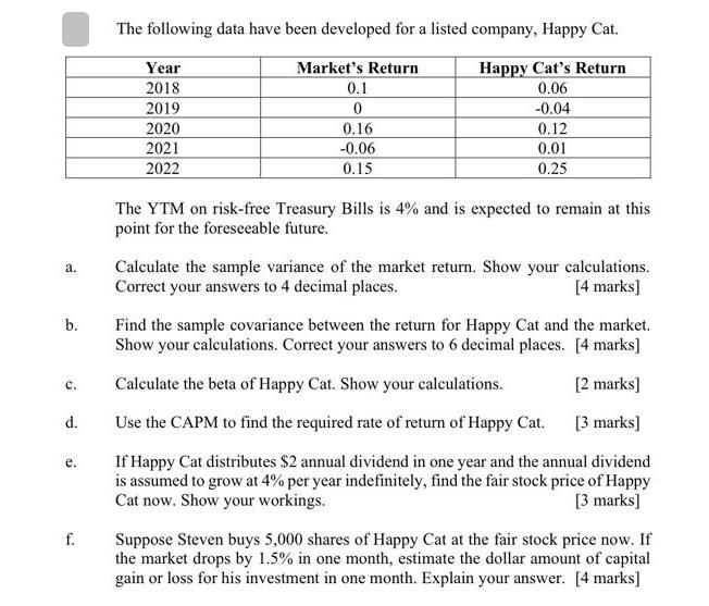 a. b. C. d. e. f. The following data have been developed for a listed company, Happy Cat. Market's Return 0.1