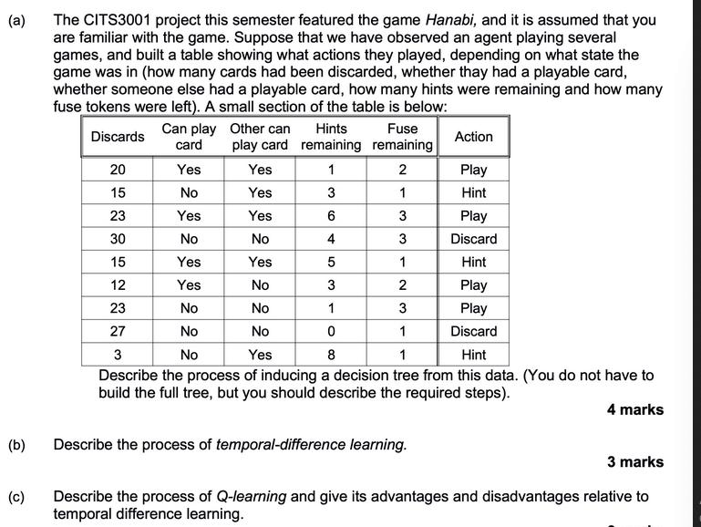 (a) (b) (c) The CITS3001 project this semester featured the game Hanabi, and it is assumed that you are