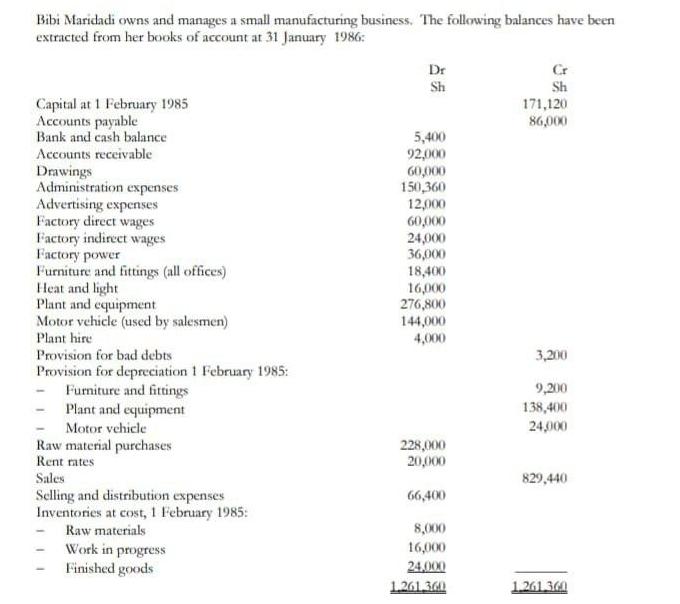 Bibi Maridadi owns and manages a small manufacturing business. The following balances have been extracted