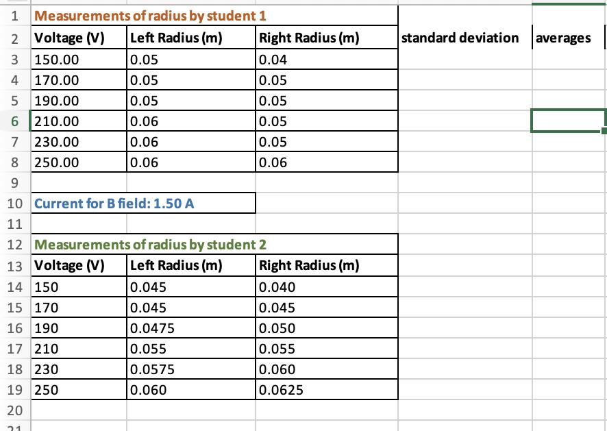 Measurements of radius by student 1 Left Radius (m) 0.05 0.05 0.05 0.06 0.06 0.06 2 Voltage (V) 3 150.00 4