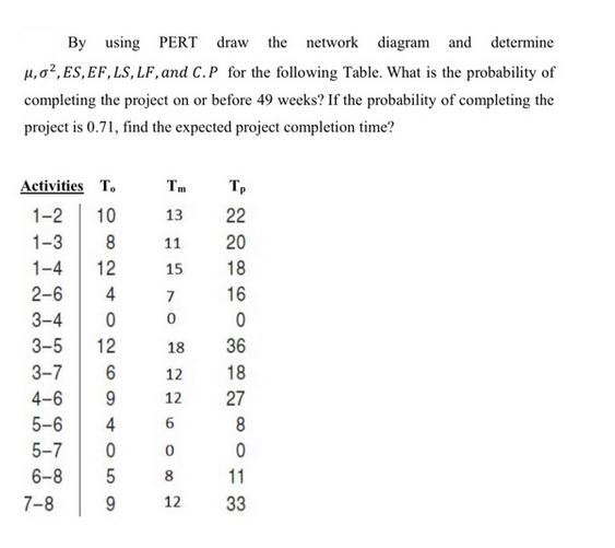 By using PERT draw the network diagram and determine ,o2, ES, EF, LS, LF, and C.P for the following Table.