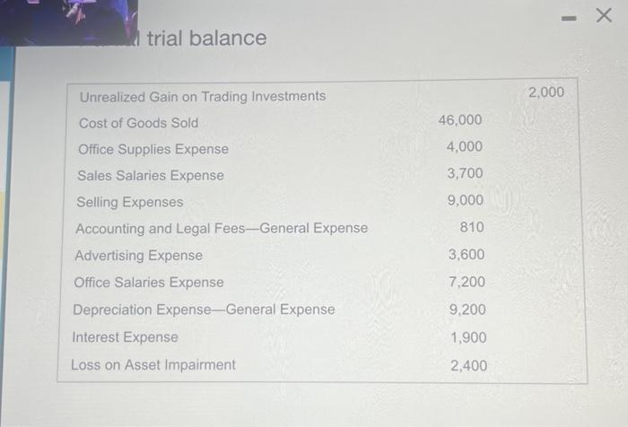 trial balance Unrealized Gain on Trading Investments Cost of Goods Sold Office Supplies Expense Sales