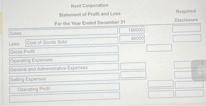 Sales Kent Corporation Statement of Profit and Loss For the Year Ended December 31 Less: Cost of Goods Sold