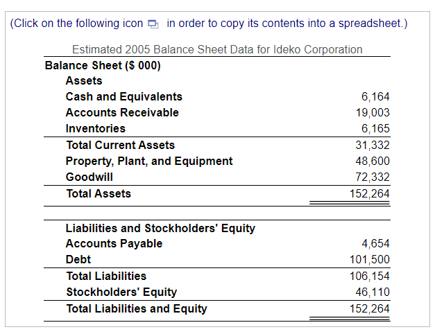 (Click on the following icon in order to copy its contents into a spreadsheet.) Estimated 2005 Balance Sheet