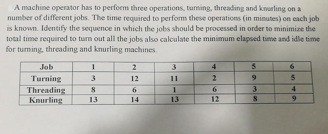 A machine operator has to perform three operations, turning, threading and knurling on a number of different