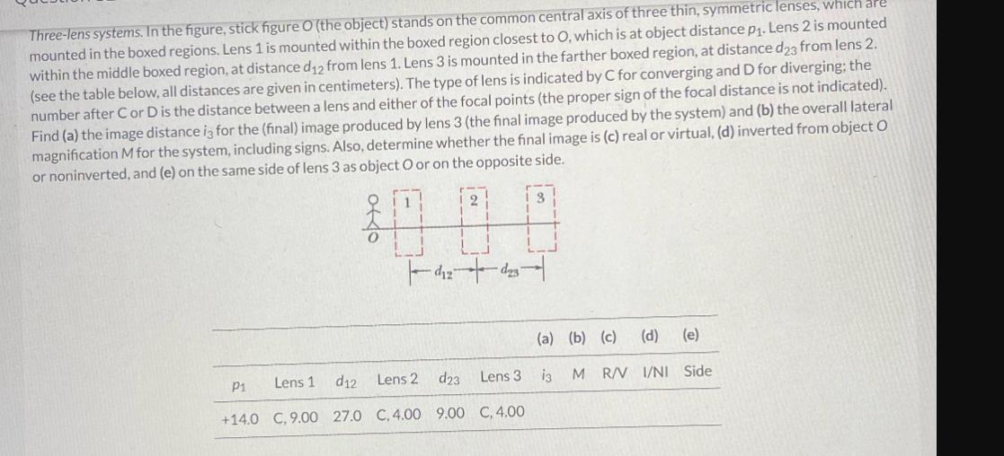 Three-lens systems. In the figure, stick figure O (the object) stands on the common central axis of three