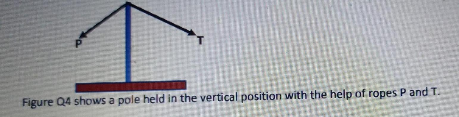 Figure Q4 shows a pole held in the vertical position with the help of ropes P and T.