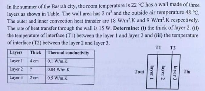 In the summer of the Basrah city, the room temperature is 22 C has a wall made of three layers as shown in