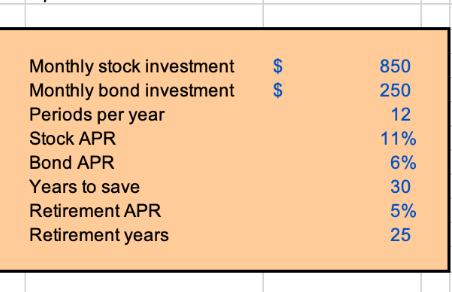 Monthly stock investment Monthly bond investment Periods per year Stock APR Bond APR Years to save Retirement
