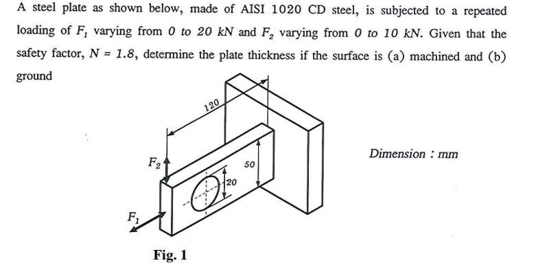 A steel plate as shown below, made of AISI 1020 CD steel, is subjected to a repeated loading of F, varying