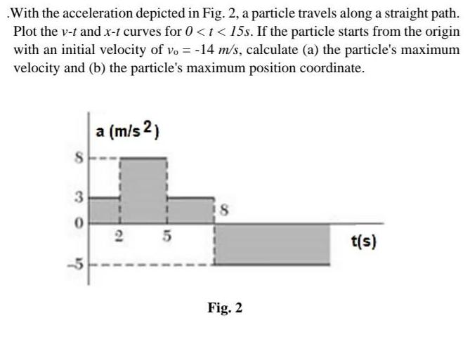 With the acceleration depicted in Fig. 2, a particle travels along a straight path. Plot the v-t and x-t